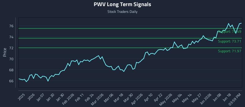 PWV Long Term Analysis for June 24 2026 PWV Long Term Analysis for June 24 2026