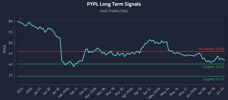 PYPL
