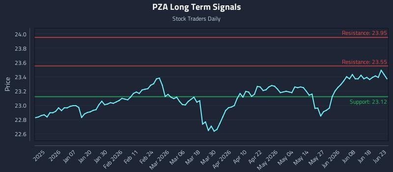 PZA