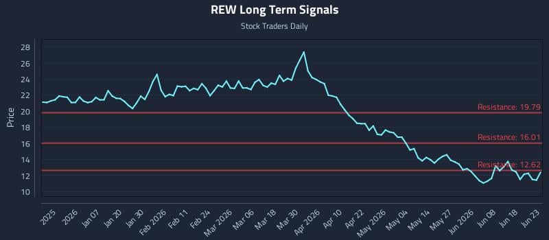 REW Long Term Analysis for June 24 2026 REW Long Term Analysis for June 24 2026