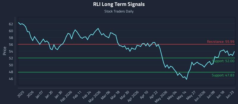 RLI