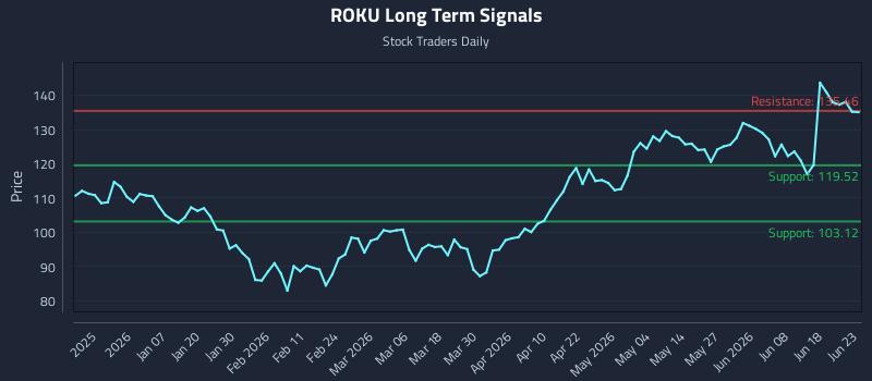 ROKU