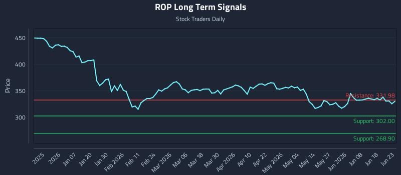ROP Long Term Analysis for June 24 2026 ROP Long Term Analysis for June 24 2026