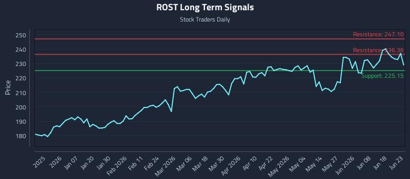 ROST