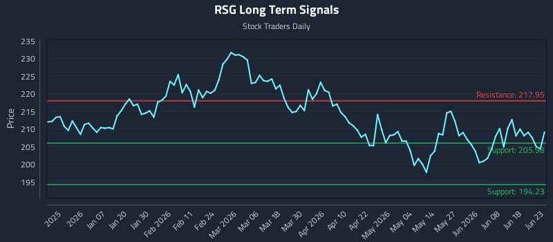 RSG