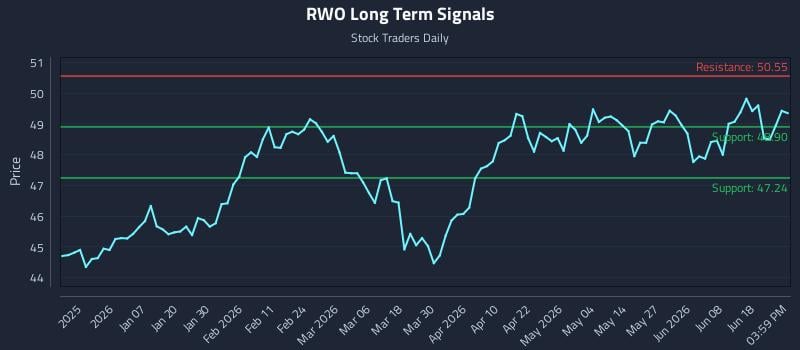 RWO