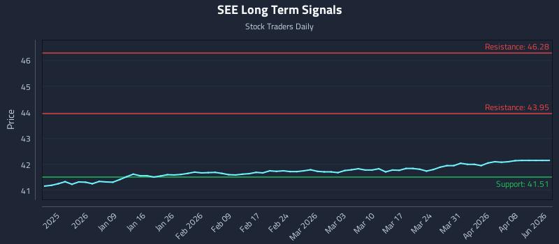 SEE Long Term Analysis for June 24 2026 SEE Long Term Analysis for June 24 2026