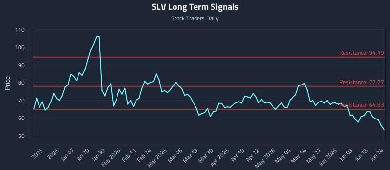 SLV