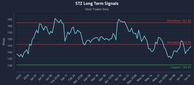 STZ