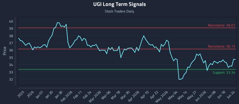 UGI