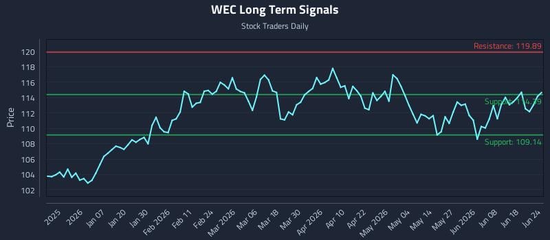 WEC