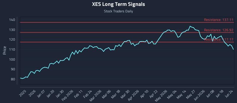 XES