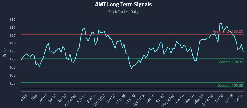 AMT