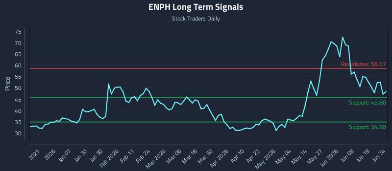 ENPH