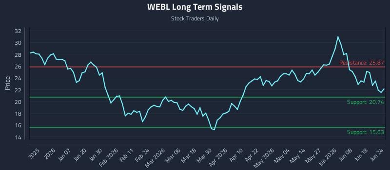 WEBL