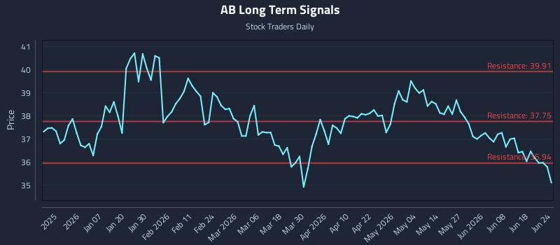 AB Long Term Analysis for June 24 2026 AB Long Term Analysis for June 24 2026