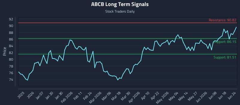 ABCB