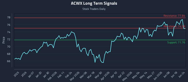 ACWX