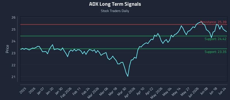 ADX