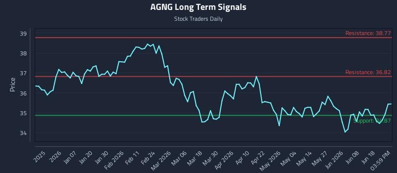 AGNG