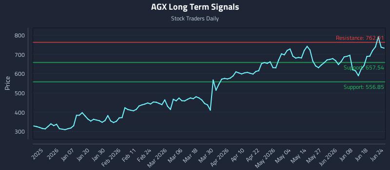 AGX
