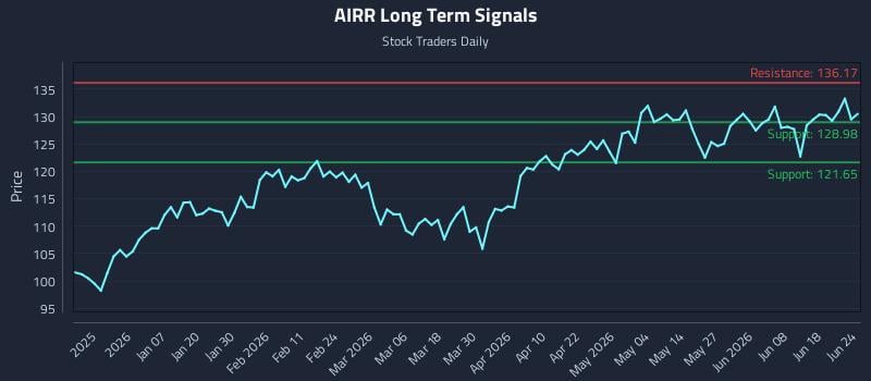 AIRR
