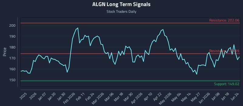 ALGN