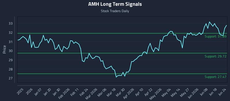 AMH