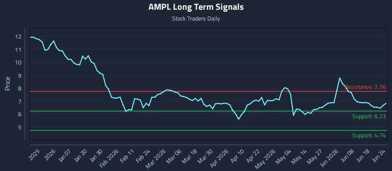 AMPL
