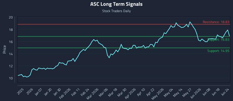 ASC