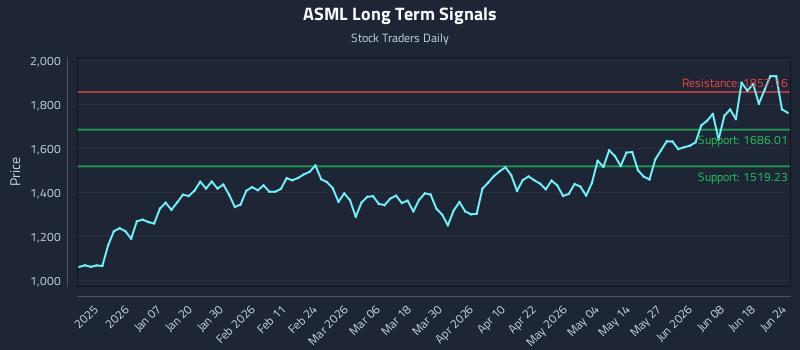 ASML