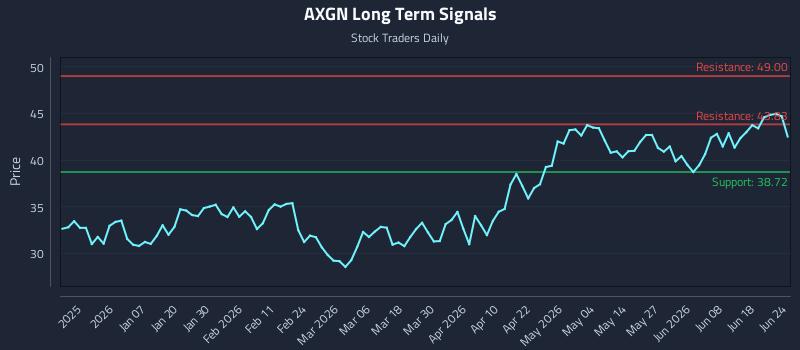 AXGN