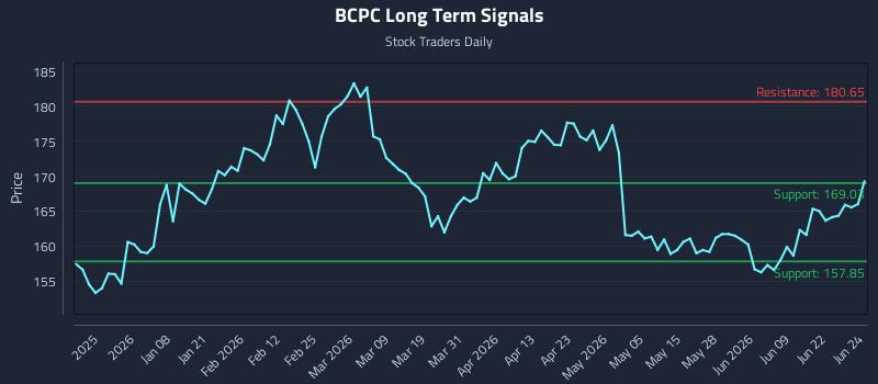 BCPC