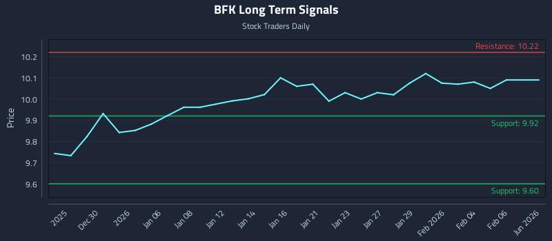 BFK Long Term Analysis for June 25 2026 BFK Long Term Analysis for June 25 2026