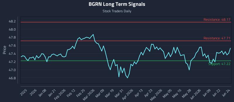 BGRN