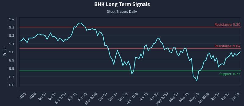 BHK Long Term Analysis for June 25 2026
