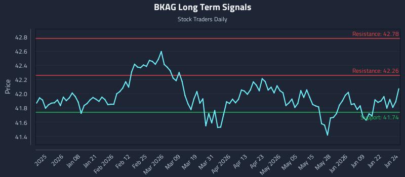 BKAG Long Term Analysis for June 25 2026