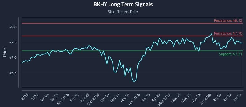 BKHY Long Term Analysis for June 25 2026
