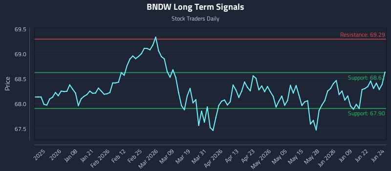 BNDW