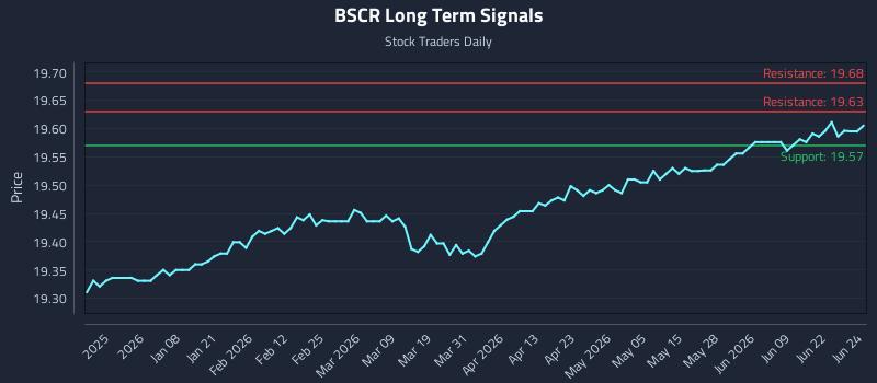 BSCR