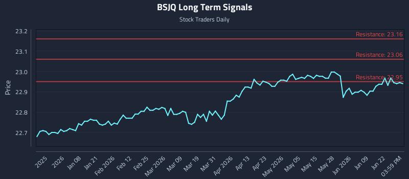 BSJQ Long Term Analysis for June 25 2026