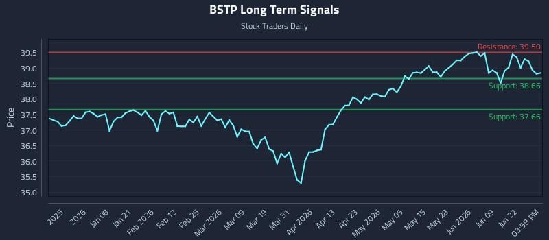 BSTP Long Term Analysis for June 25 2026