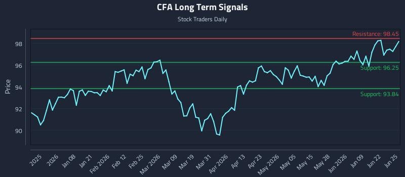 CFA