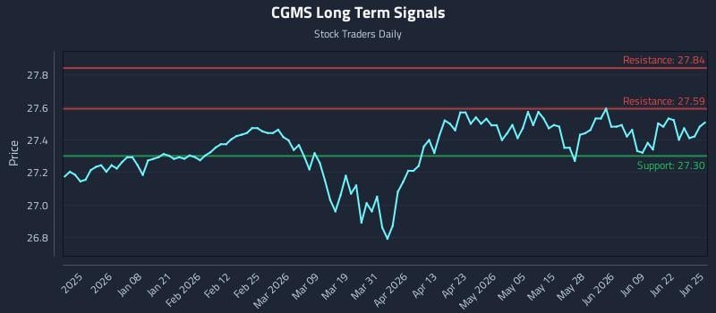CGMS Long Term Analysis for June 25 2026