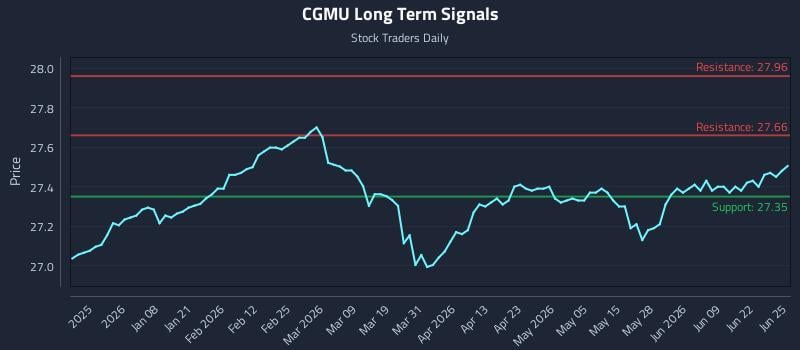 CGMU Long Term Analysis for June 25 2026