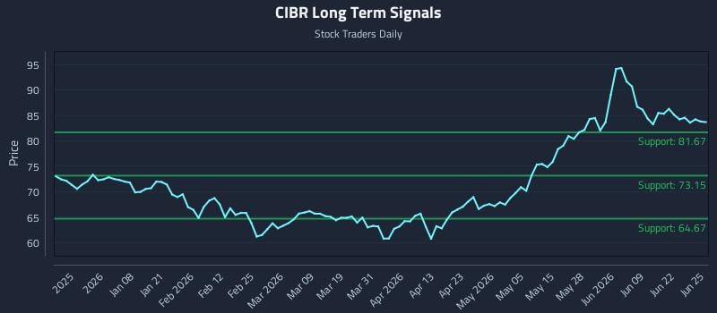 CIBR