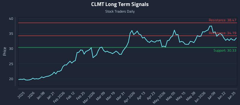 CLMT