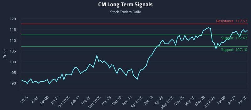CM