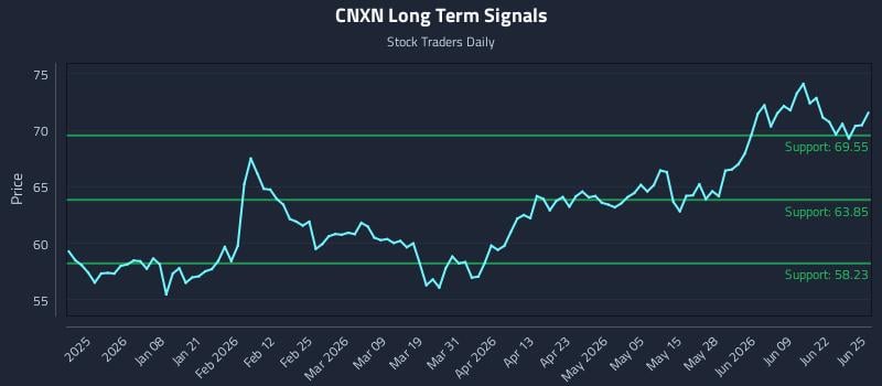 CNXN