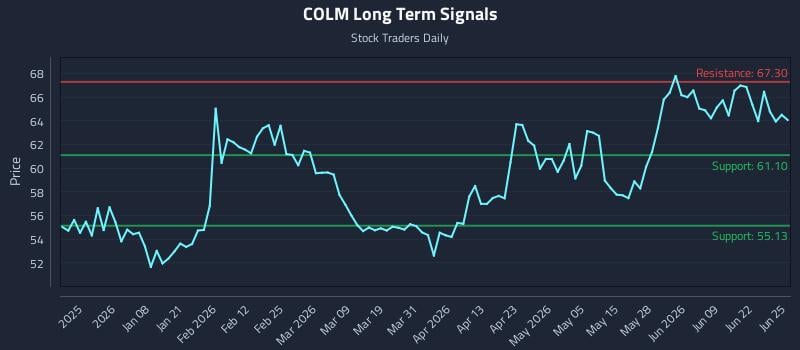 COLM Long Term Analysis for June 25 2026
